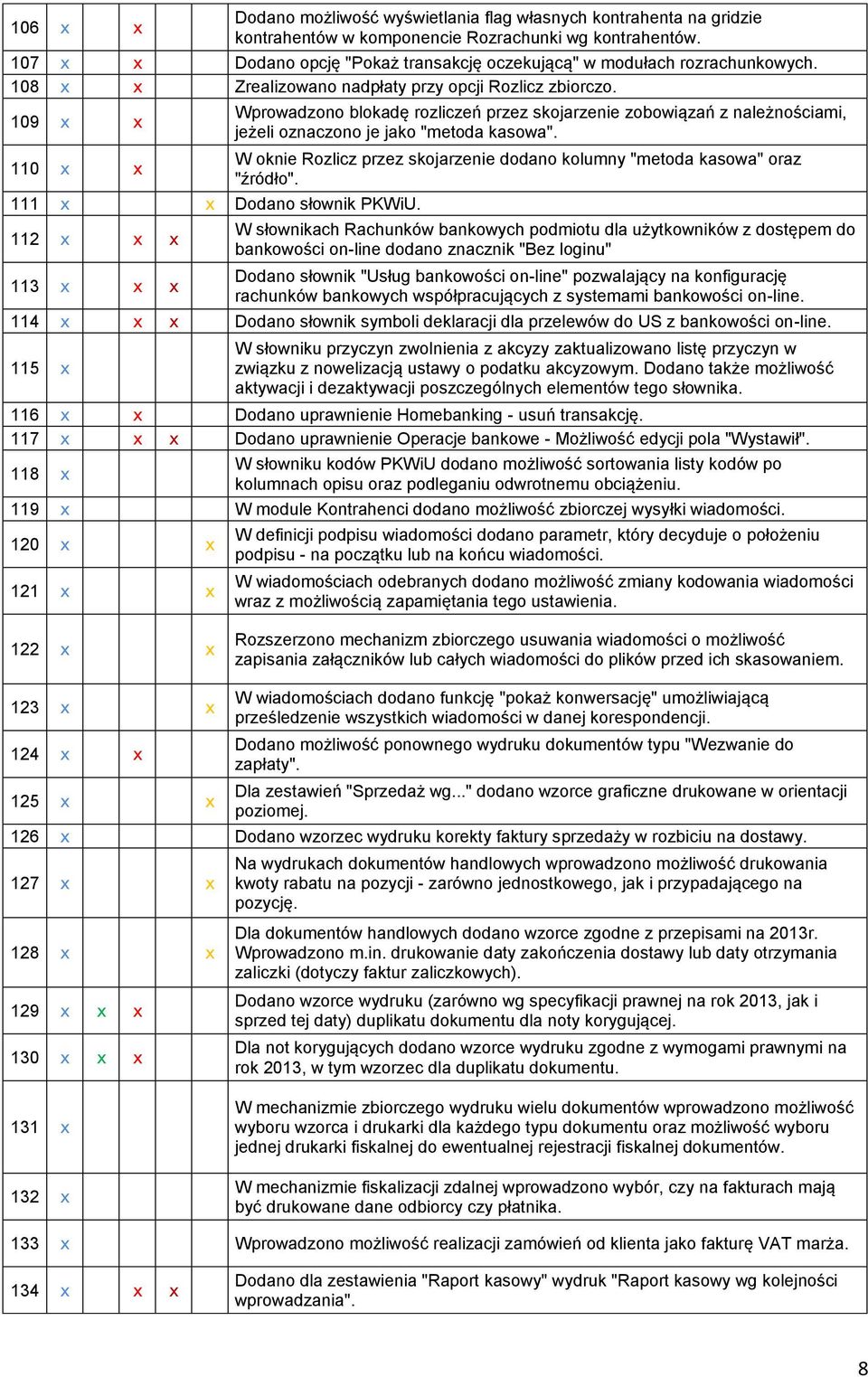 112 x x x 113 x x x Wprowadzono blokadę rozliczeń przez skojarzenie zobowiązań z należnościami, jeżeli oznaczono je jako "metoda kasowa".