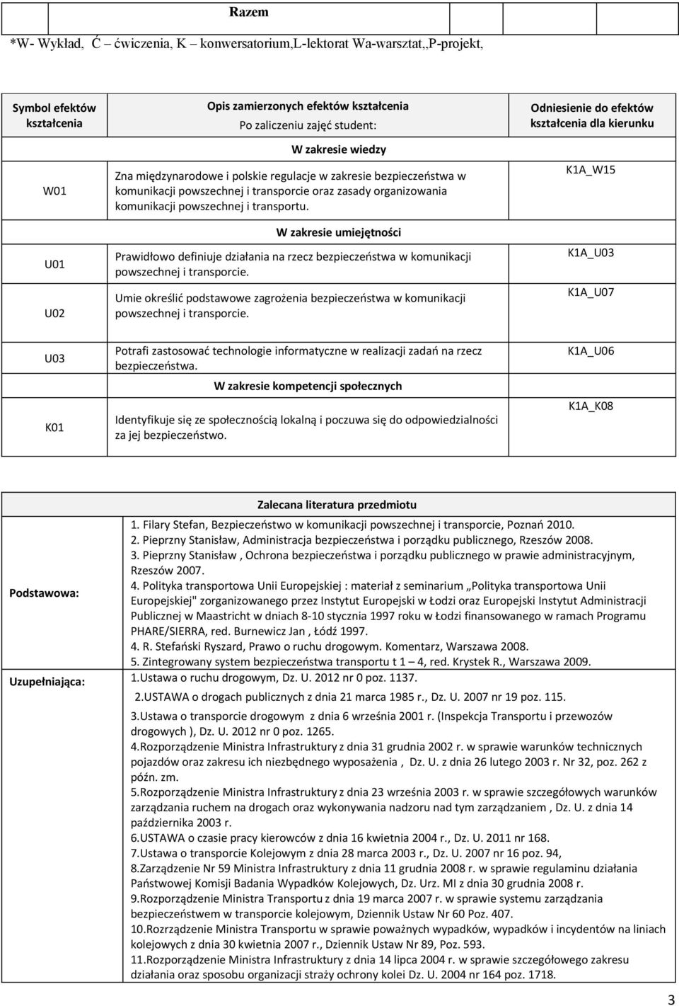 Odniesienie do efektów kształcenia dla kierunku K1A_W1 K1A_U03 K1A_U07 U03 K01 Potrafi zastosować technologie informatyczne w realizacji zadań na rzecz bezpieczeństwa.