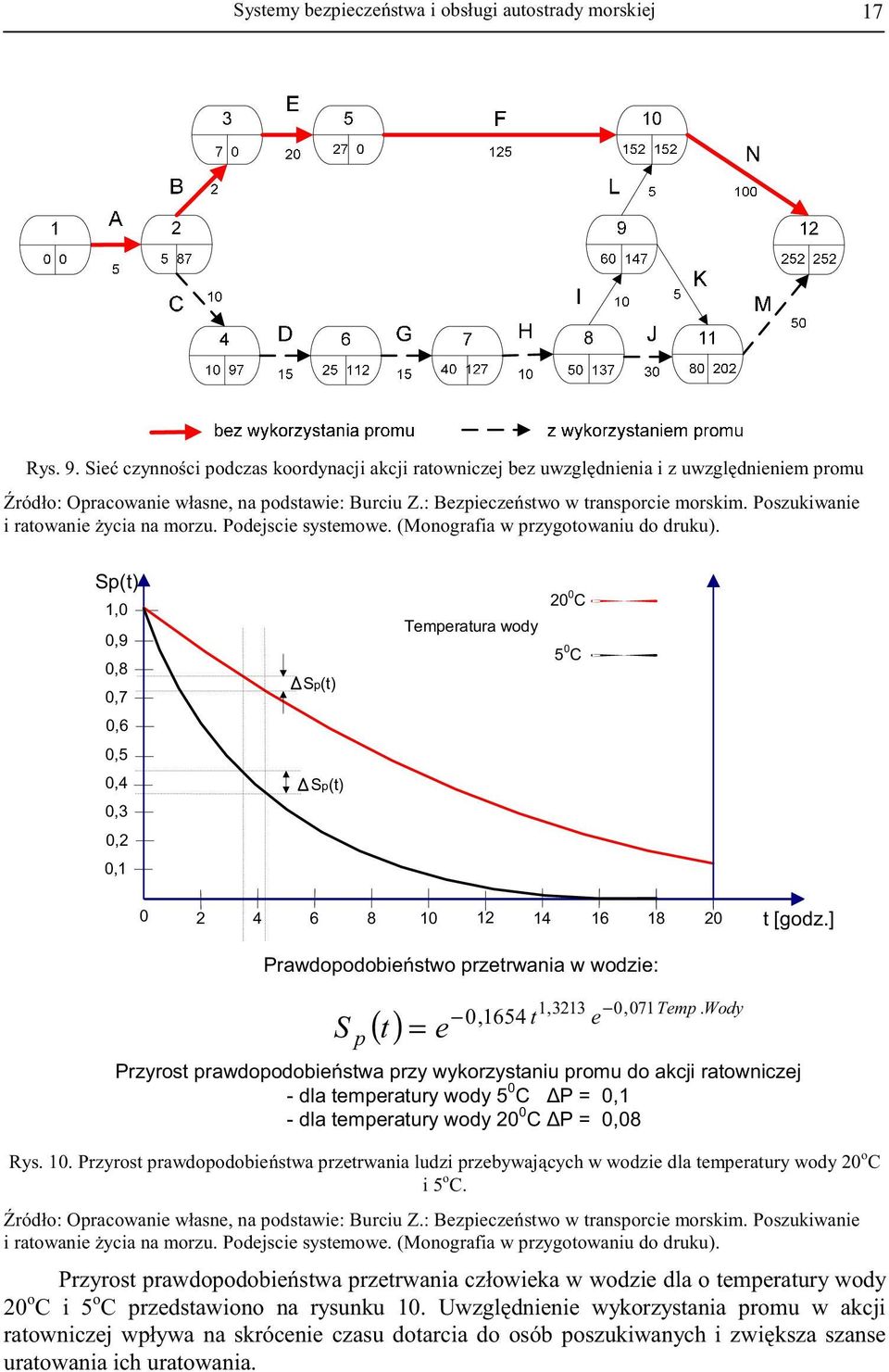 Poszukiwanie i ratowanie ycia na morzu. Podejscie systemowe. (Monografia w przygotowaniu do druku). S p () t = e 1,3213 0,071 Temp. Wody 0,1654 t e Rys. 10.