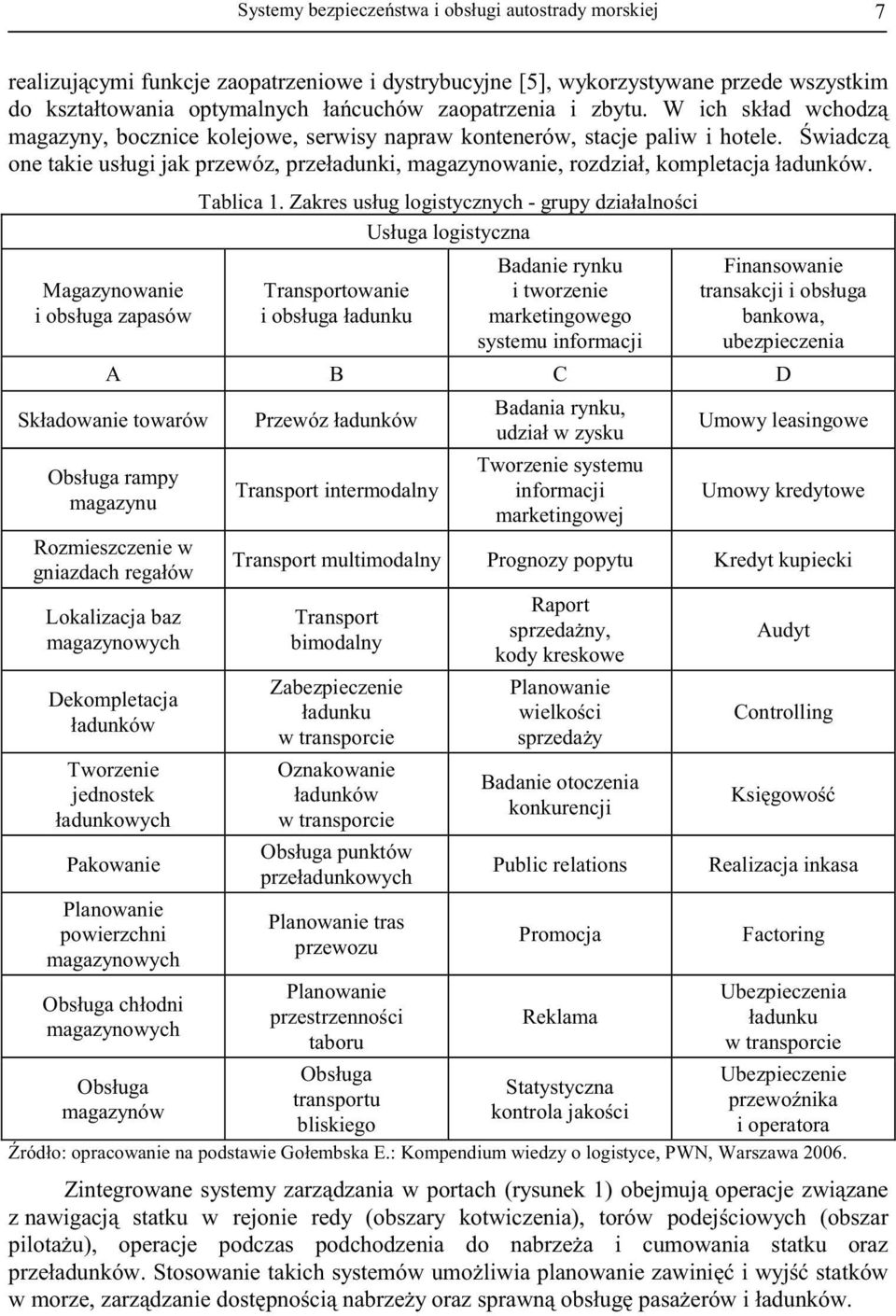 wiadcz one takie usługi jak przewóz, przeładunki, magazynowanie, rozdział, kompletacja ładunków. Magazynowanie i obsługa zapasów Tablica 1.