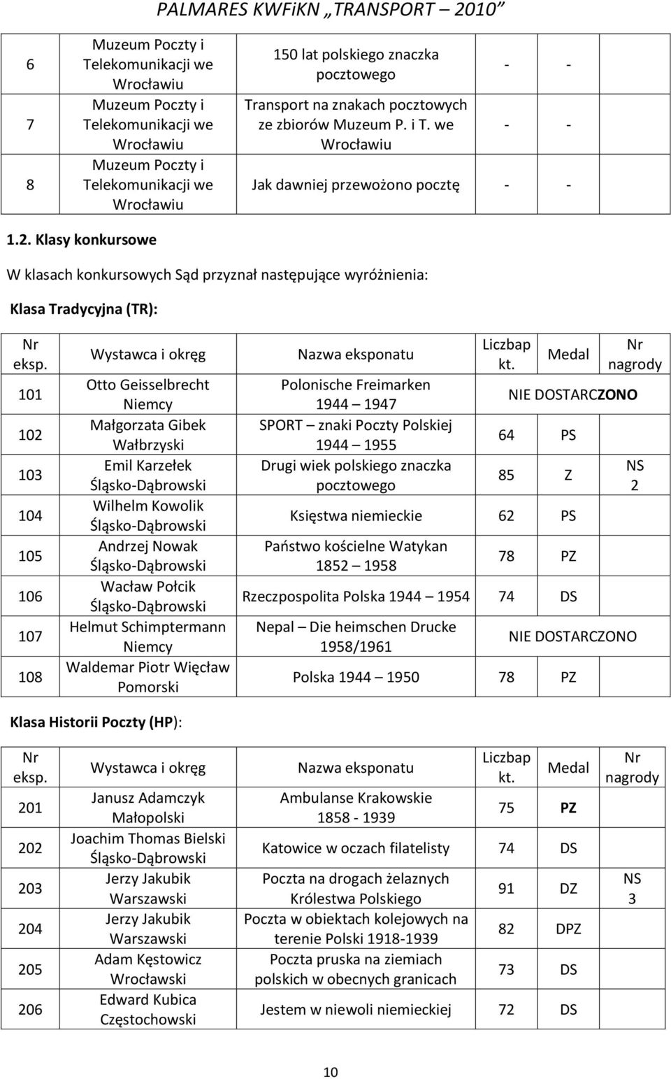 Klasy konkursowe W klasach konkursowych Sąd przyznał następujące wyróżnienia: Klasa Tradycyjna (TR): eksp.