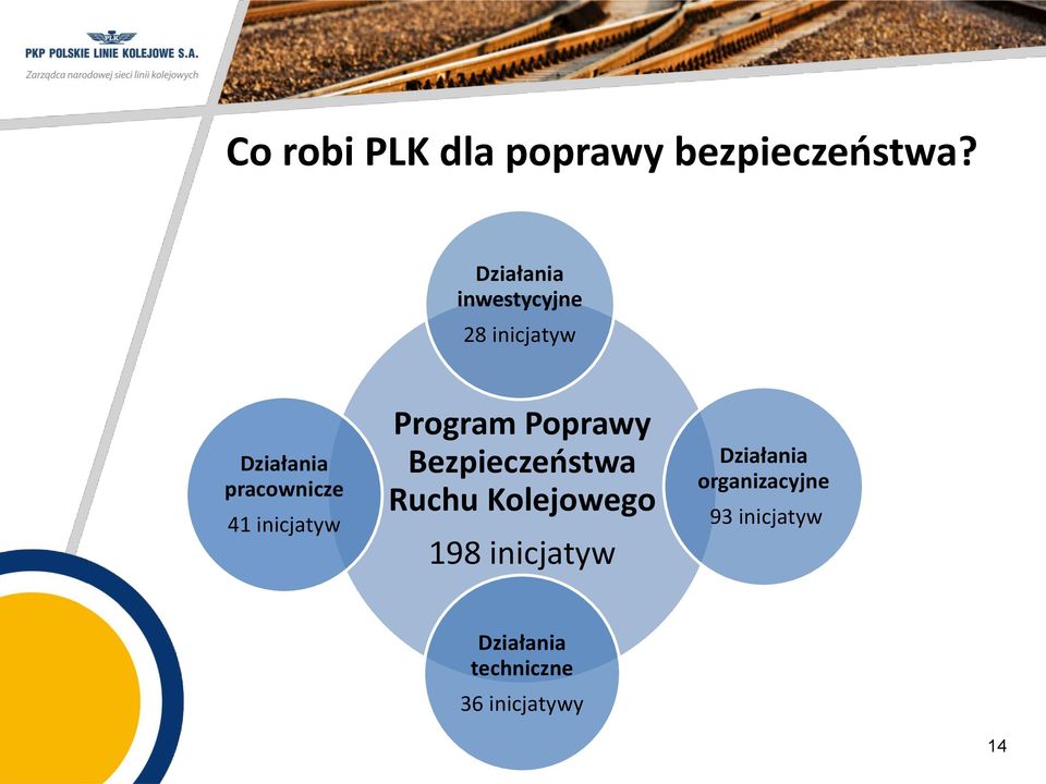 inicjatyw Program Poprawy Bezpieczeństwa Ruchu Kolejowego 198