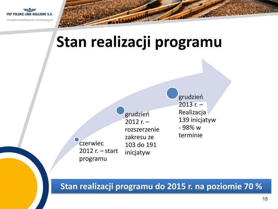 rozszerzenie zakresu ze 103 do 191 inicjatyw grudzień 2013