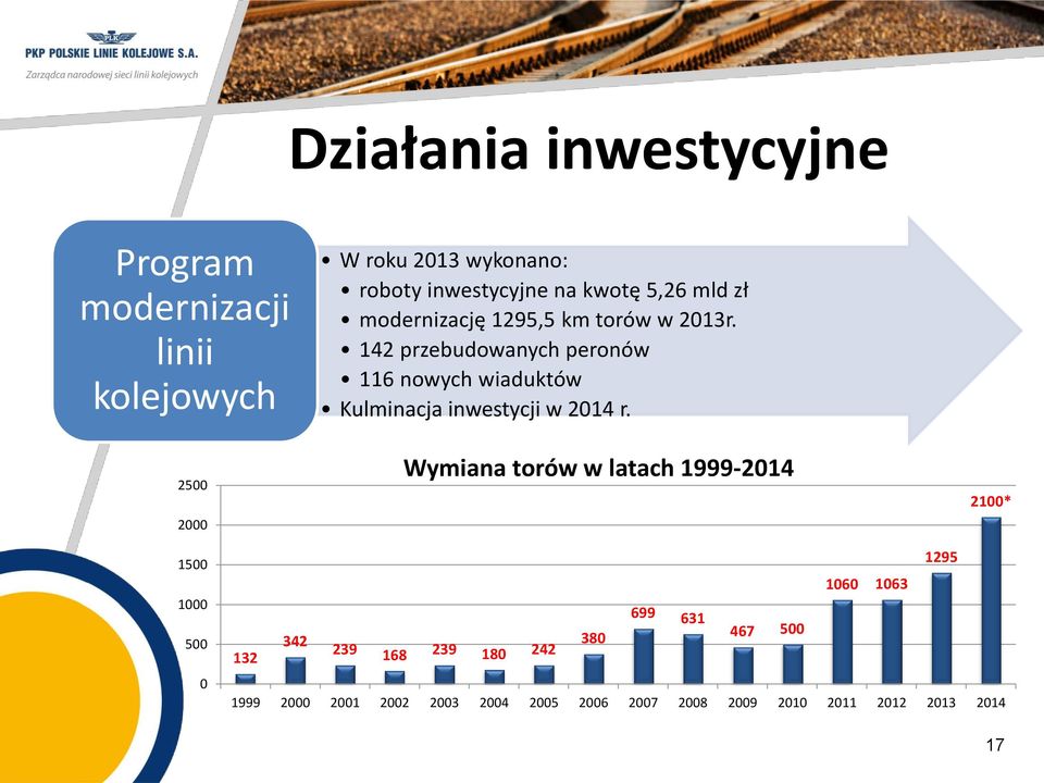 142 przebudowanych peronów 116 nowych wiaduktów Kulminacja inwestycji w 2014 r.