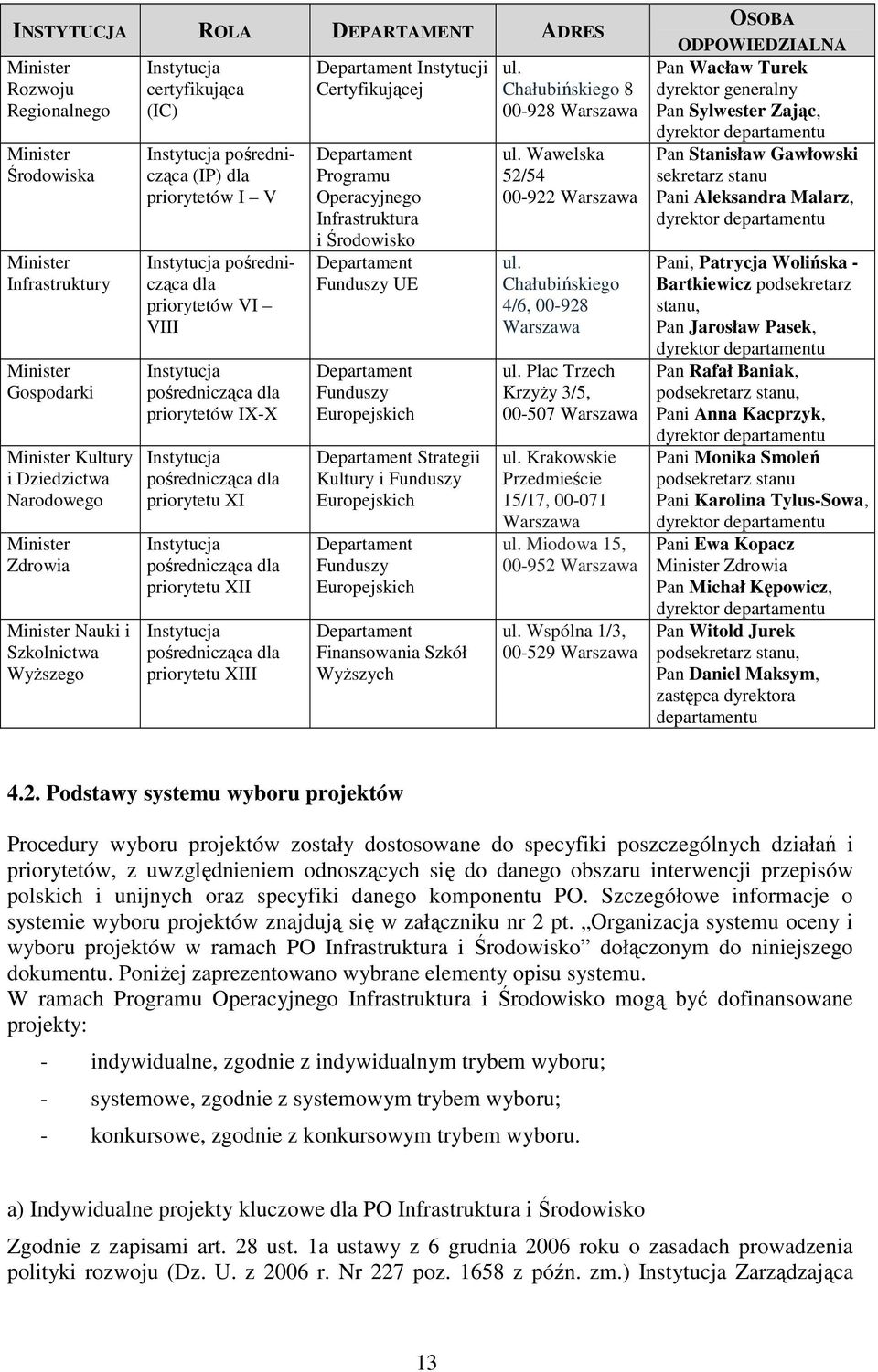 IX-X Instytucja pośrednicząca dla priorytetu XI Instytucja pośrednicząca dla priorytetu XII Instytucja pośrednicząca dla priorytetu XIII Departament Instytucji Certyfikującej Departament Programu