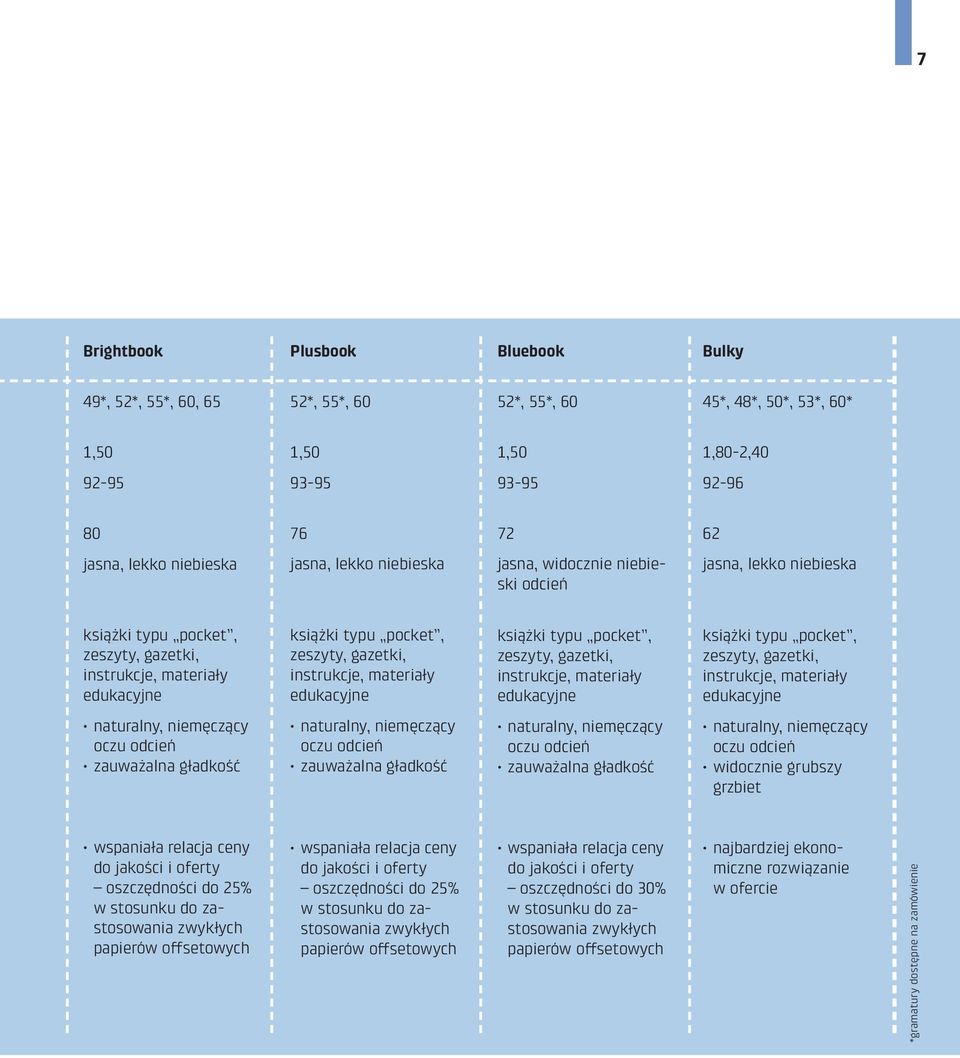 książki typu pocket, zeszyty, gazetki, instrukcje, materiały książki typu pocket, zeszyty, gazetki, instrukcje, materiały naturalny, niemęczący zauważalna gładkość naturalny, niemęczący zauważalna