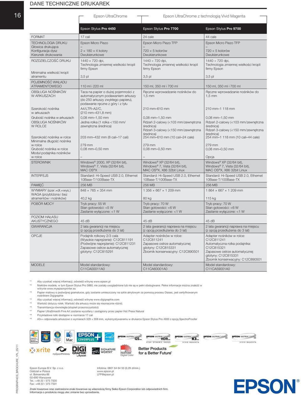 wielkości kropli firmy Epson Epson Micro Piezo TFP 720 5 kolorów 1440 720 dpi, Technologia zmiennej wielkości kropli firmy Epson Epson Micro Piezo TFP 720 5 kolorów 1440 720 dpi, Technologia zmiennej