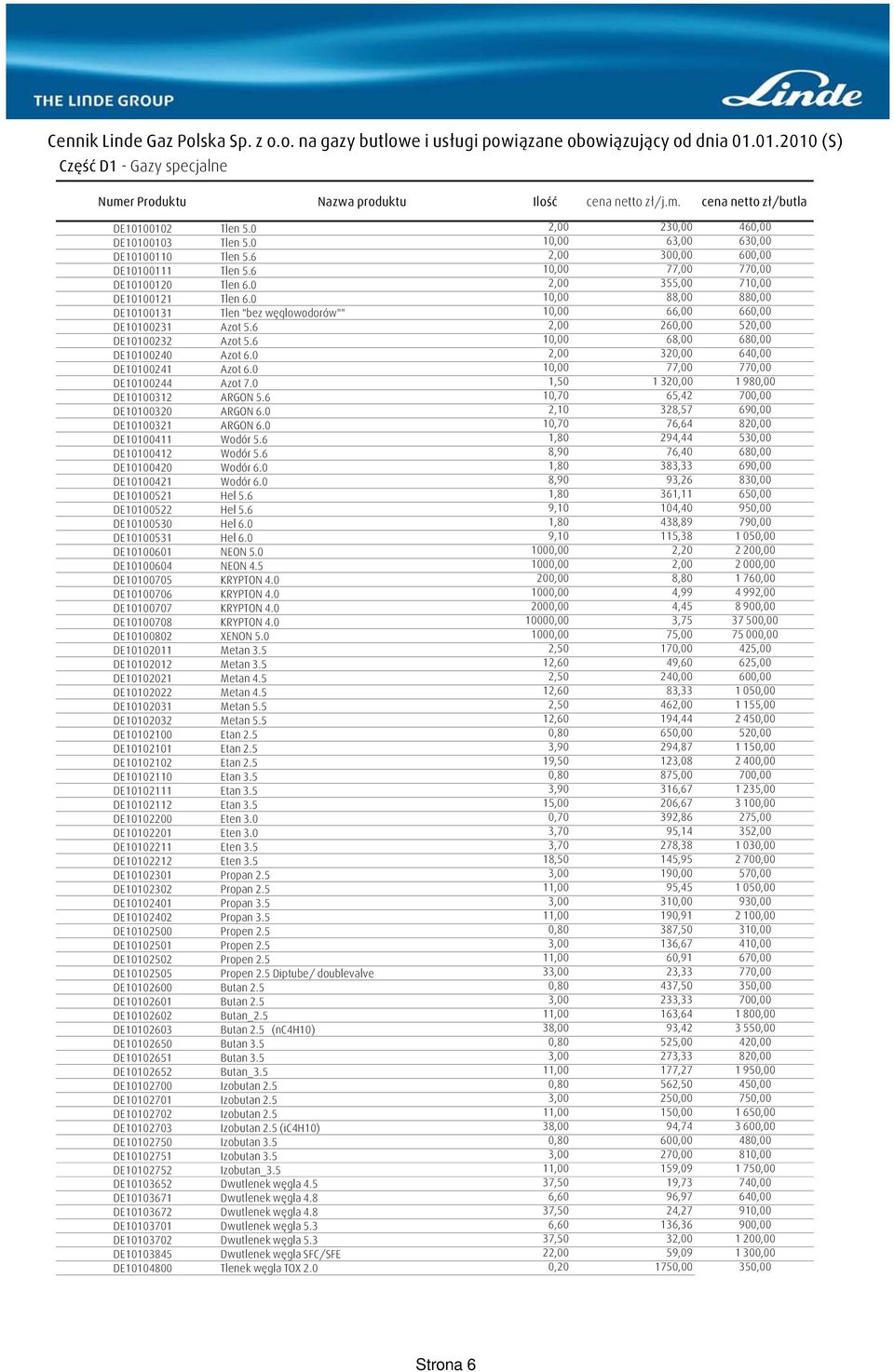 6 10,00 68,00 680,00 DE10100240 Azot 6.0 2,00 320,00 640,00 DE10100241 Azot 6.0 10,00 77,00 770,00 DE10100244 Azot 7.0 1,50 1 320,00 1 980,00 DE10100312 ARGON 5.