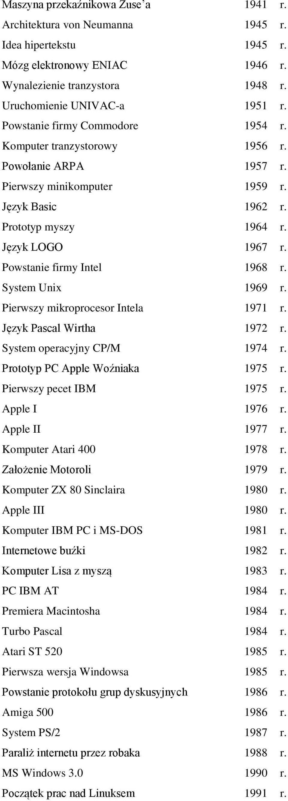 Powstanie firmy Intel 1968 r. System Unix 1969 r. Pierwszy mikroprocesor Intela 1971 r. Język Pascal Wirtha 1972 r. System operacyjny CP/M 1974 r. Prototyp PC Apple Woźniaka 1975 r.