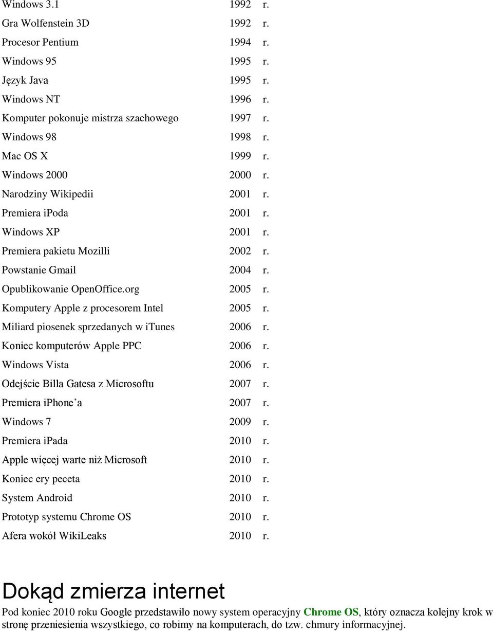 org 2005 r. Komputery Apple z procesorem Intel 2005 r. Miliard piosenek sprzedanych w itunes 2006 r. Koniec komputerów Apple PPC 2006 r. Windows Vista 2006 r.