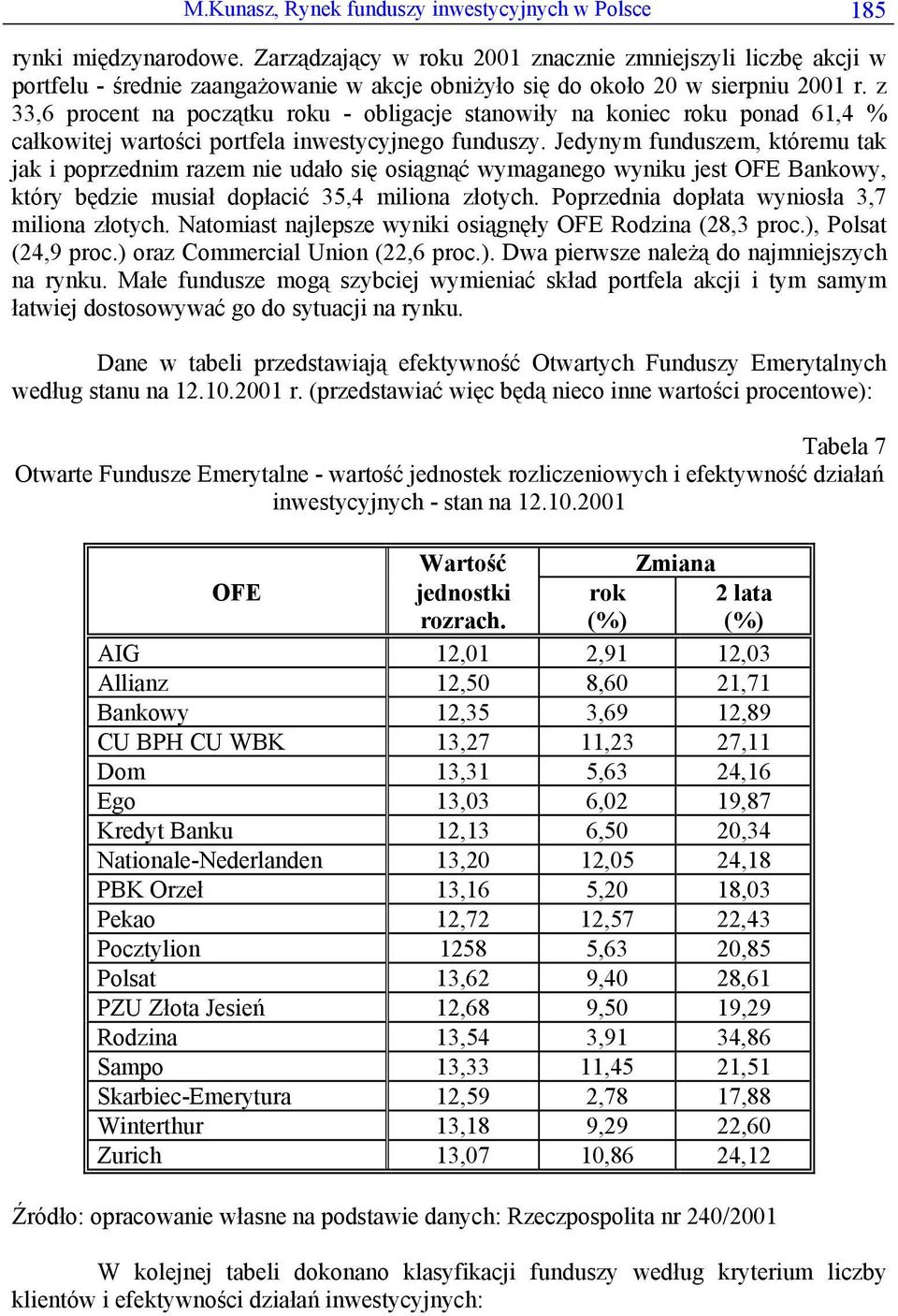 z 33,6 procent na początku roku - obligacje stanowiły na koniec roku ponad 61,4 % całkowitej wartości portfela inwestycyjnego funduszy.