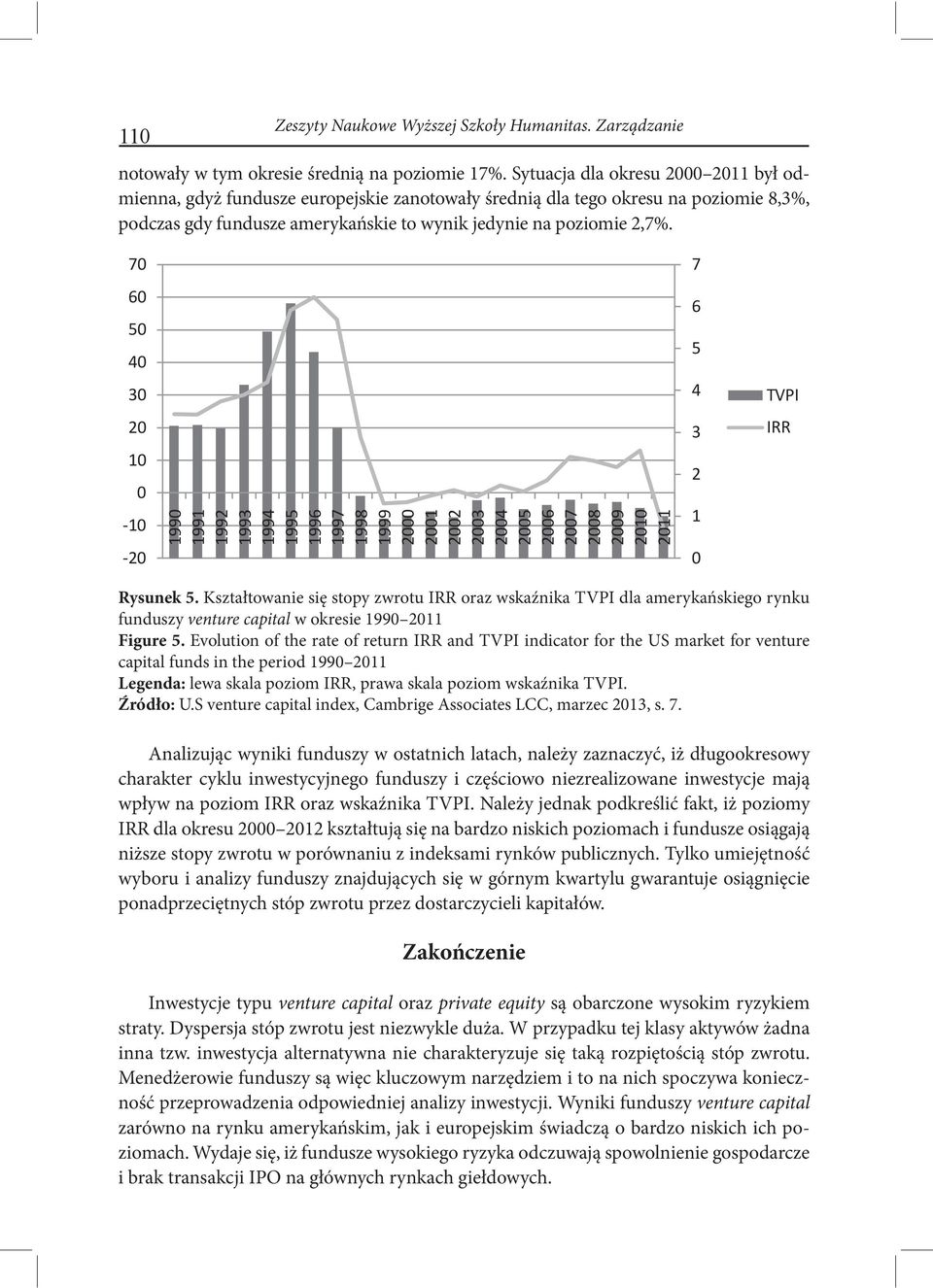 Kształtowanie się stopy zwrotu IRR oraz wskaźnika TVPI dla amerykańskiego rynku funduszy venture capital w okresie 199 211 Figure 5.