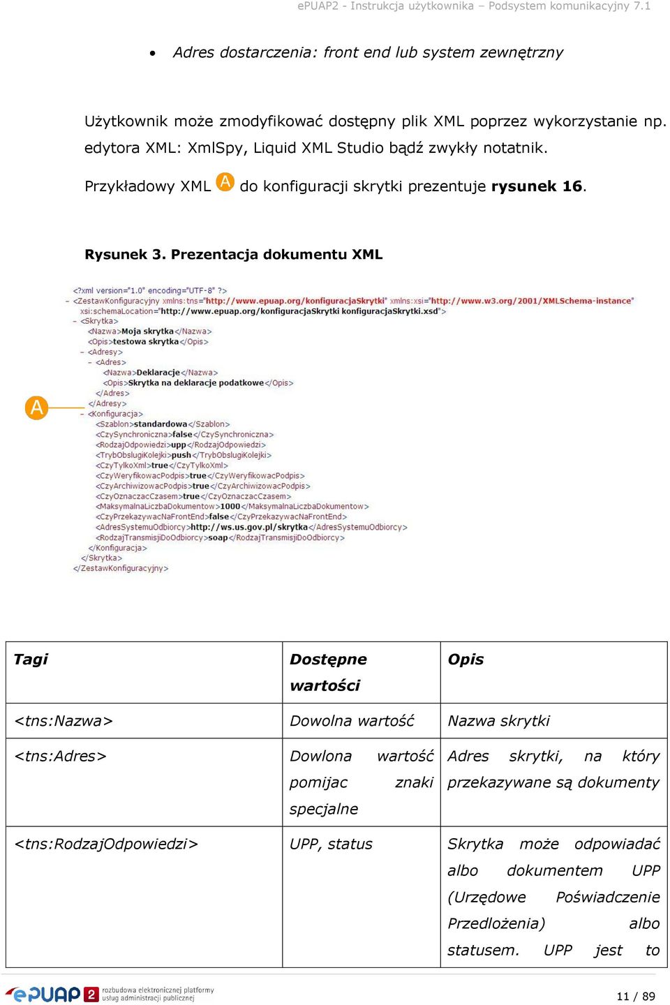Prezentacja dokumentu XML Tagi Dostępne wartości Opis <tns:nazwa> Dowolna wartość Nazwa skrytki <tns:adres> Dowlona wartość pomijac znaki specjalne