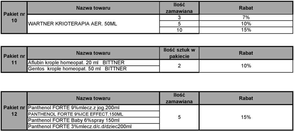 50 ml BITTNER sztuk w pakiecie 2 10% 12 Panthenol FORTE 9%mlecz.z jog.