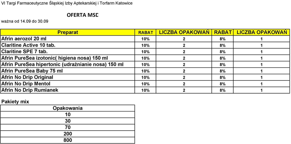 10% 2 8% 1 Claritine SPE 7 tab.