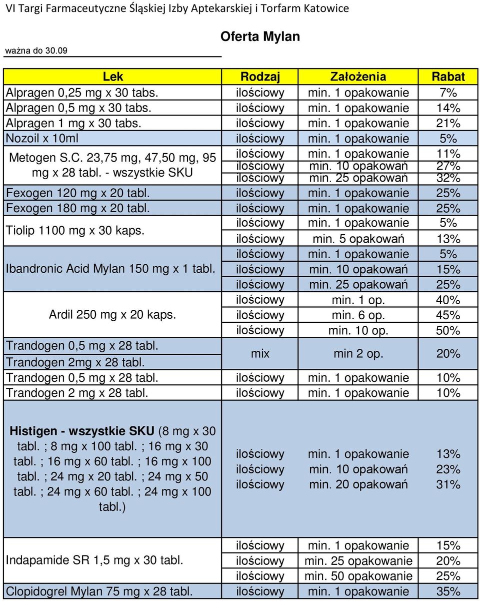 23,75 mg, 47,50 mg, 95 mg x 28 tabl. - wszystkie SKU ilościowy min. 1 opakowanie 11% ilościowy min. 10 opakowań 27% ilościowy min. 25 opakowań 32% Fexogen 120 mg x 20 tabl. ilościowy min. 1 opakowanie 25% Fexogen 180 mg x 20 tabl.