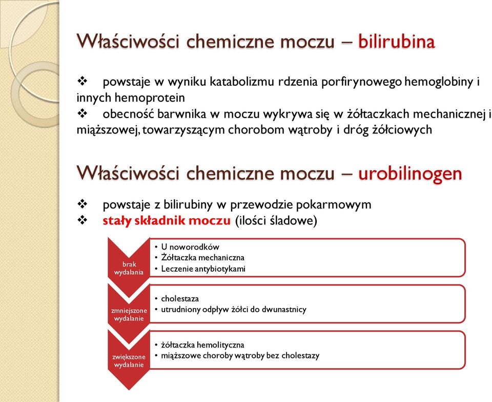 z bilirubiny w przewodzie pokarmowym stały składnik moczu (ilości śladowe) brak wydalania U noworodków Żółtaczka mechaniczna Leczenie antybiotykami