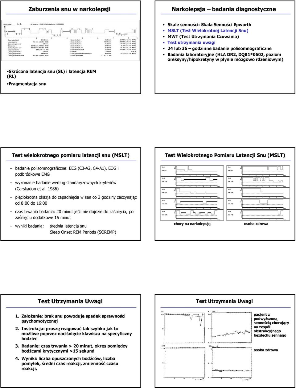 pomiaru latencji snu (MSLT) Test Wielokrotnego Pomiaru Latencji Snu (MSLT) badanie : EEG (C3-A2, C4-A1), EOG i podbródkowe EMG wykonanie badanie według standaryzownych kryteriów (Carskadon et al.