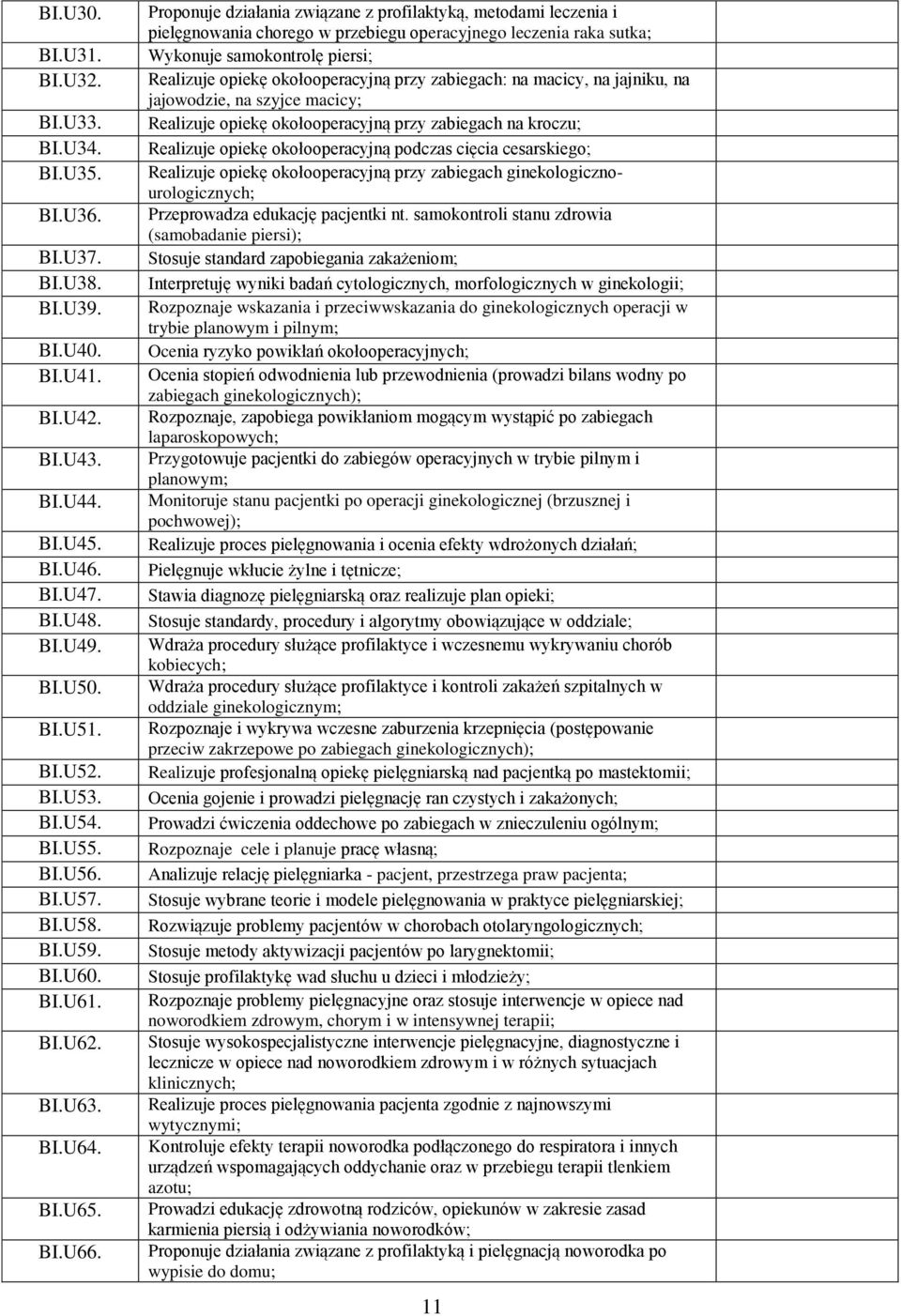 Proponuje działania związane z profilaktyką, metodami leczenia i pielęgnowania chorego w przebiegu operacyjnego leczenia raka sutka; Wykonuje samokontrolę piersi; Realizuje opiekę okołooperacyjną