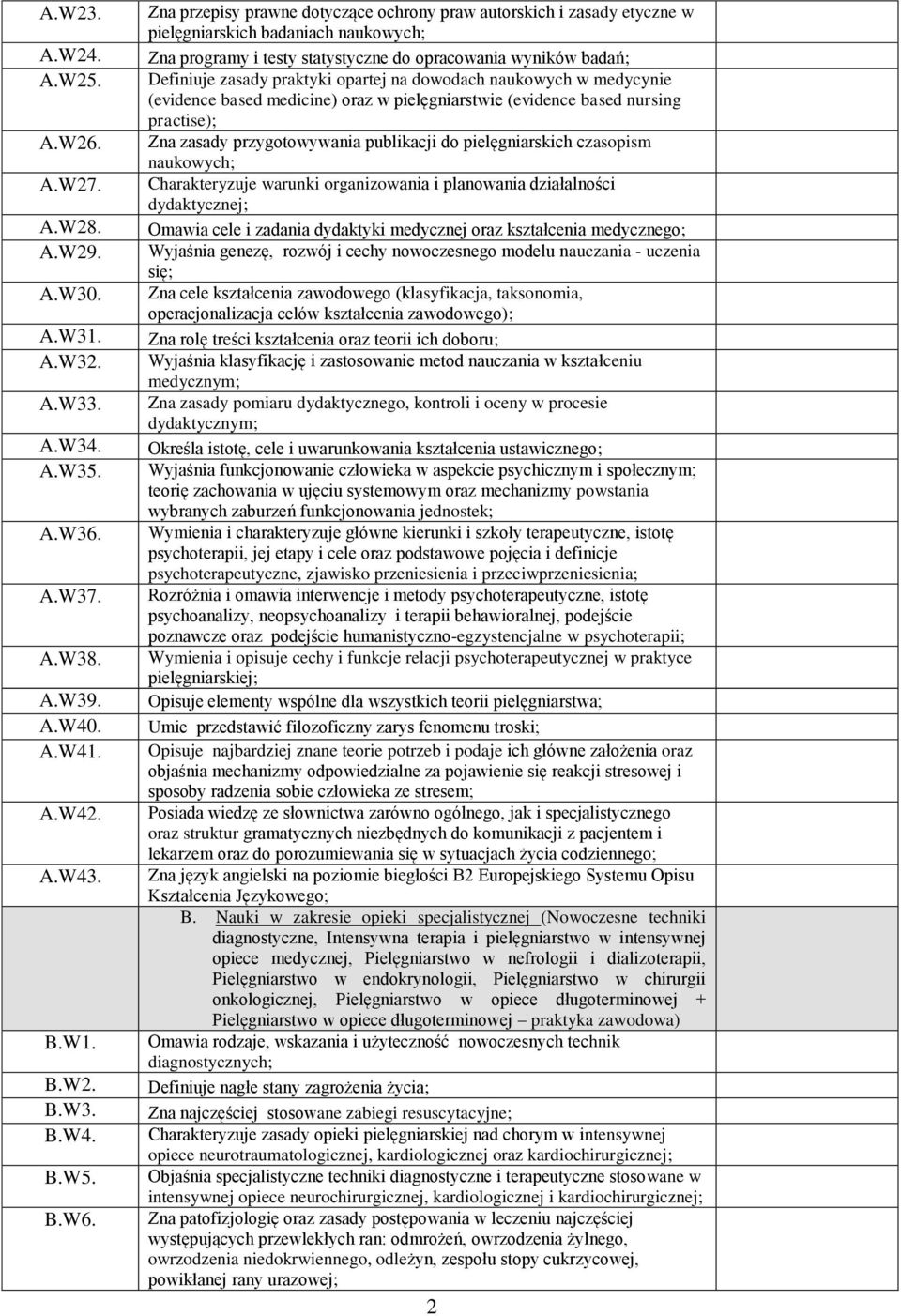 opartej na dowodach naukowych w medycynie (evidence based medicine) oraz w pielęgniarstwie (evidence based nursing practise); Zna zasady przygotowywania publikacji do pielęgniarskich czasopism