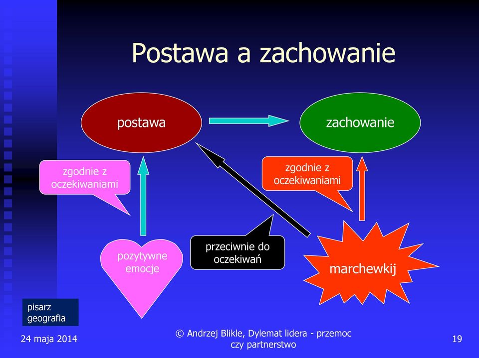 oczekiwaniami pozytywne emocje