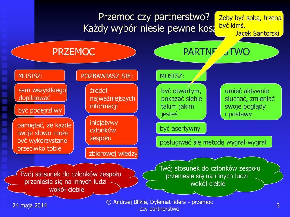 wykorzystane przeciwko tobie źródeł najważniejszych informacji inicjatywy członków zespołu zbiorowej wiedzy być otwartym, pokazać siebie takim jakim jesteś być