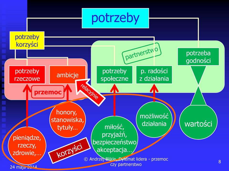 radości z działania przemoc pieniądze, rzeczy, zdrowie,