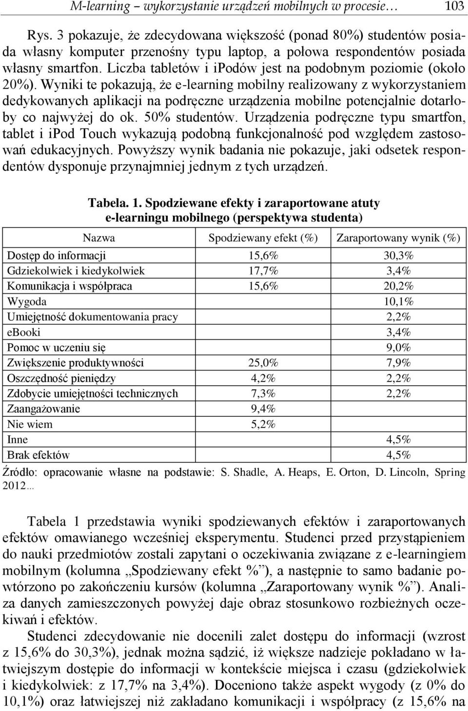 Liczba tabletów i ipodów jest na podobnym poziomie (około 20%).