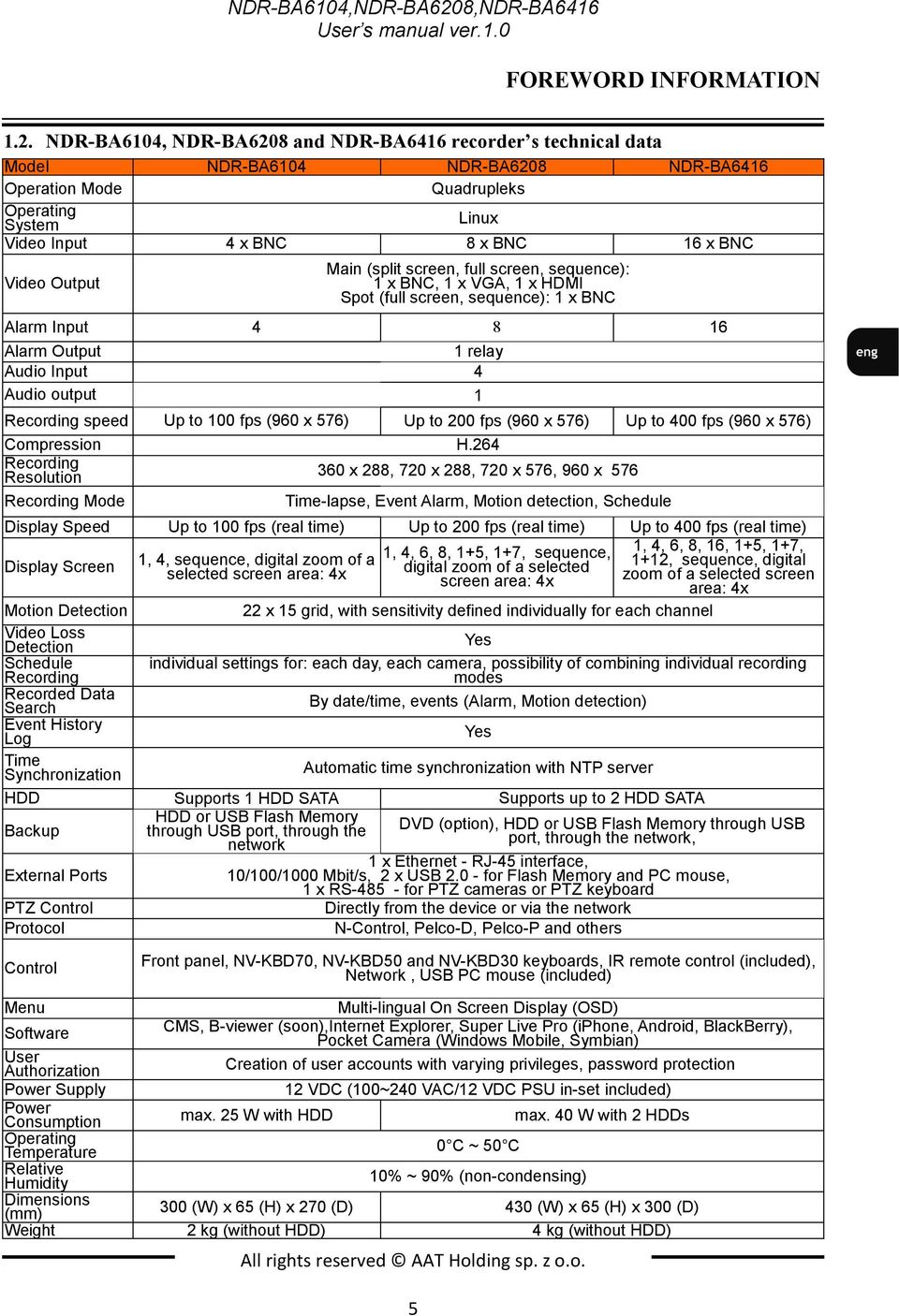 NDR-BA6104, NDR-BA6208 and NDR-BA6416 recorder s technical data Model NDR-BA6104 NDR-BA6208 NDR-BA6416 Operation Mode Quadrupleks Operating System Linux Video Input 4 x BNC 8 x BNC 16 x BNC Video