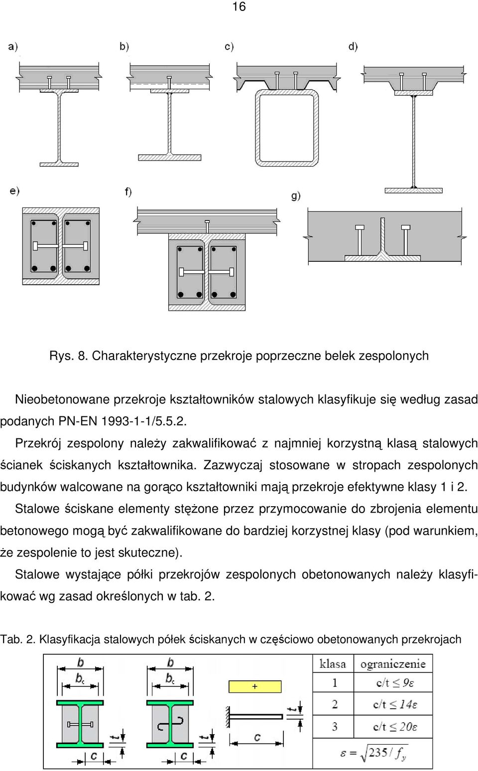 Zazwyczaj stosowane w stropach zespolonych budynków walcowane na gorąco kształtowniki mają przekroje efektywne klasy 1 i 2.