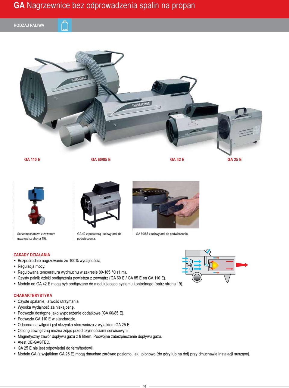 Czysty palnik dzięki podłączeniu powietrza z zewnątrz (GA 60 E / GA 85 E en GA 110 E). Modele od GA 42 E mogą być podłączane do modulującego systemu kontrolnego (patrz strona 19).