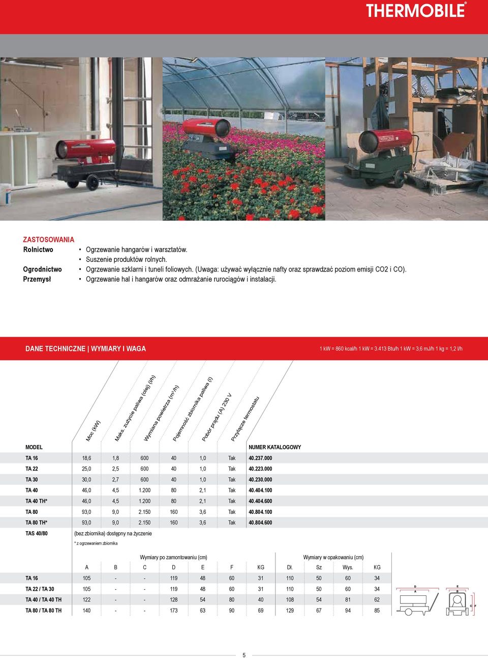 413 Btu/h 1 kw = 3,6 mj/h 1 kg = 1,2 l/h MODEL Moc (kw) Maks.