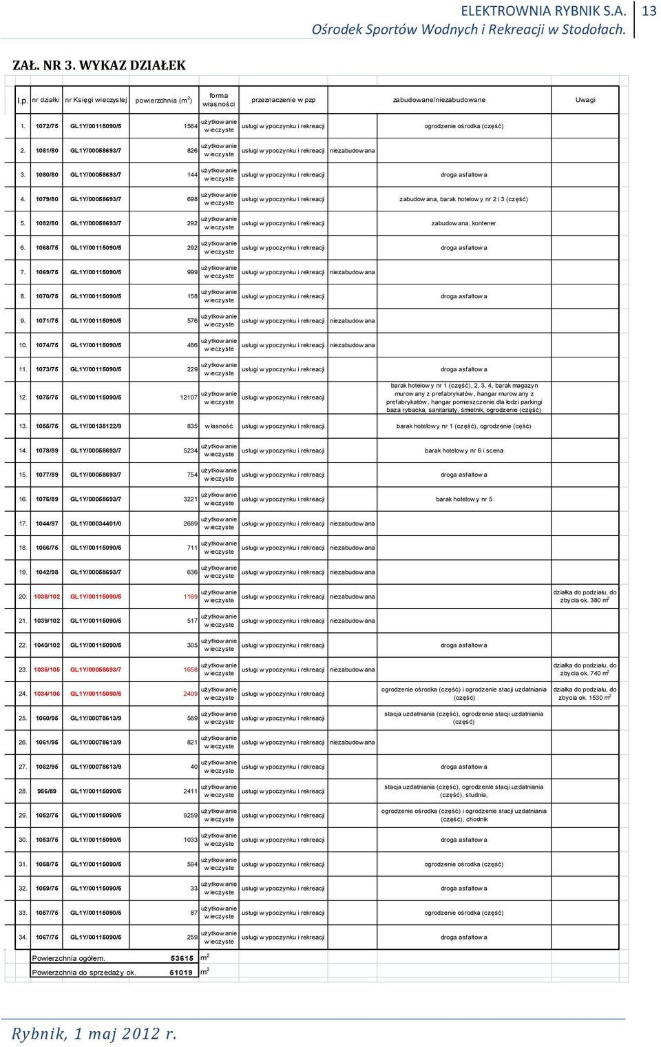 1080/80 GL1Y/00058693/7 144 usługi w ypoczynku i rekreacji 4. 1079/80 GL1Y/00058693/7 698 usługi wypoczynku i rekreacji 5. 1082/80 GL1Y/00058693/7 292 usługi wypoczynku i rekreacji 6.