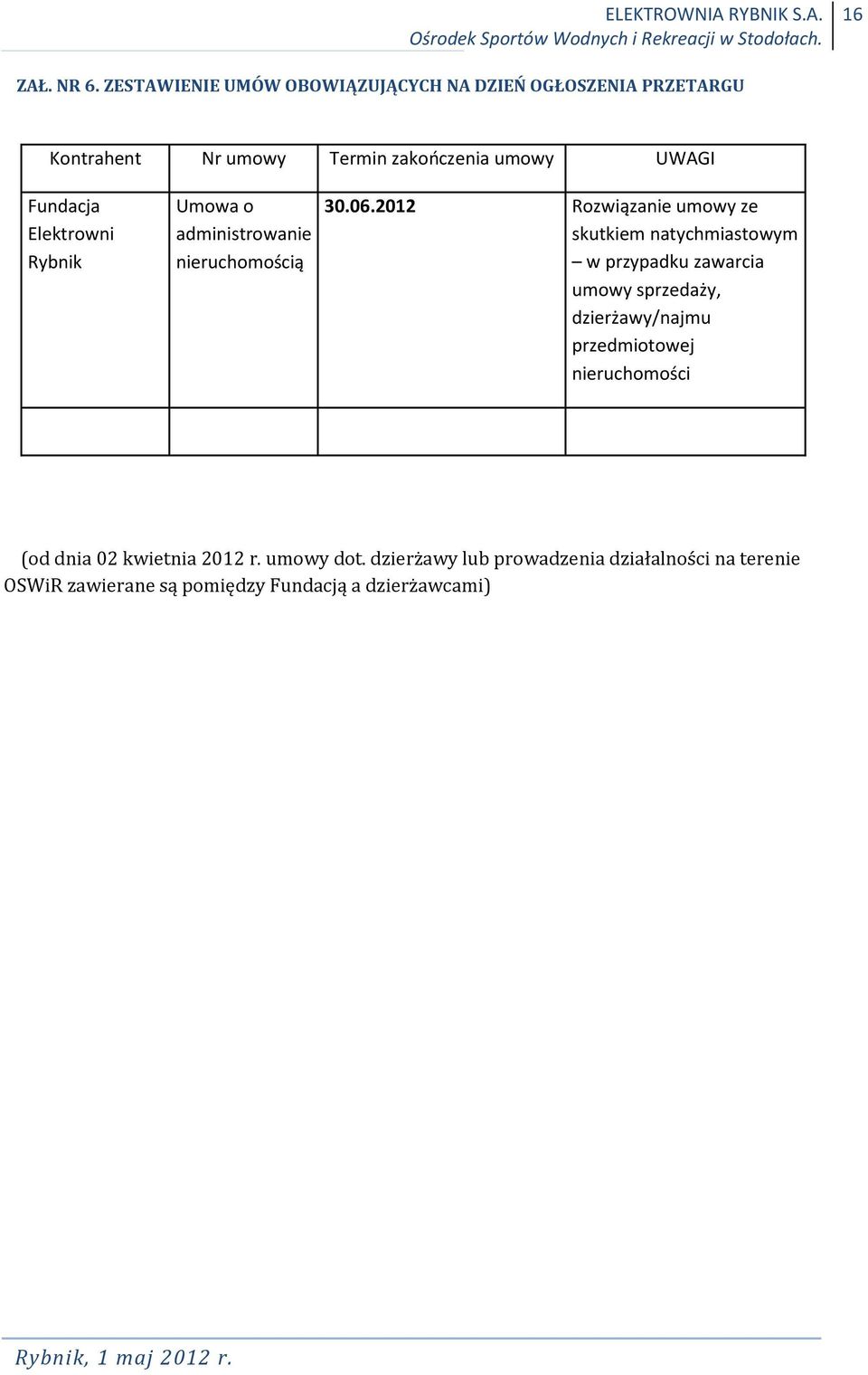 Fundacja Elektrowni Rybnik Umowa o administrowanie nieruchomością 30.06.