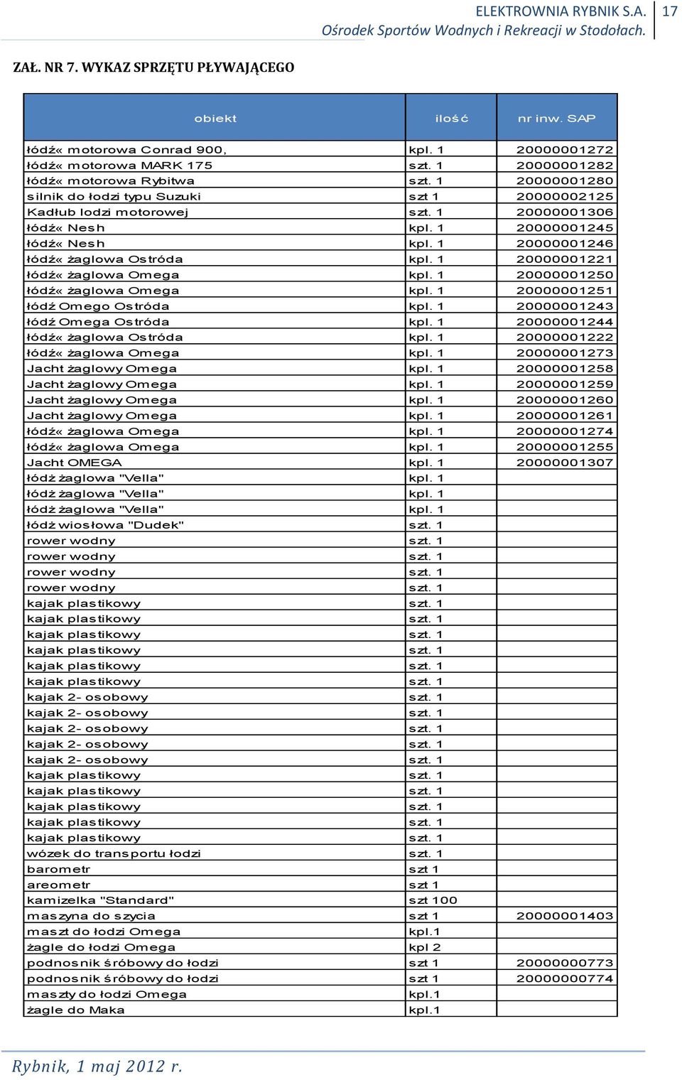 1 20000001221 łódź«żaglowa Omega kpl. 1 20000001250 łódź«żaglowa Omega kpl. 1 20000001251 łódź Omego Ostróda kpl. 1 20000001243 łódź Omega Ostróda kpl. 1 20000001244 łódź«żaglowa Ostróda kpl.