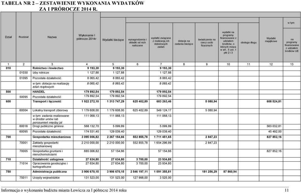 świadczenia na rzecz osób fizycznych wydatki na programy finansowane z udziałem środków, o których mowa w art.. 5 ust.