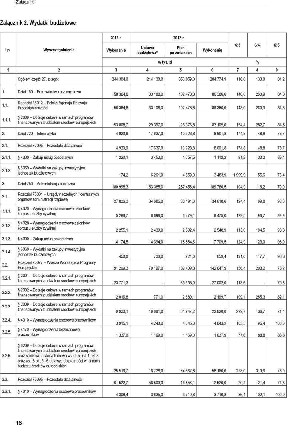 2 3 4 5 6 7 8 9 Ogółem część 27, z tego: 244 304,0 214