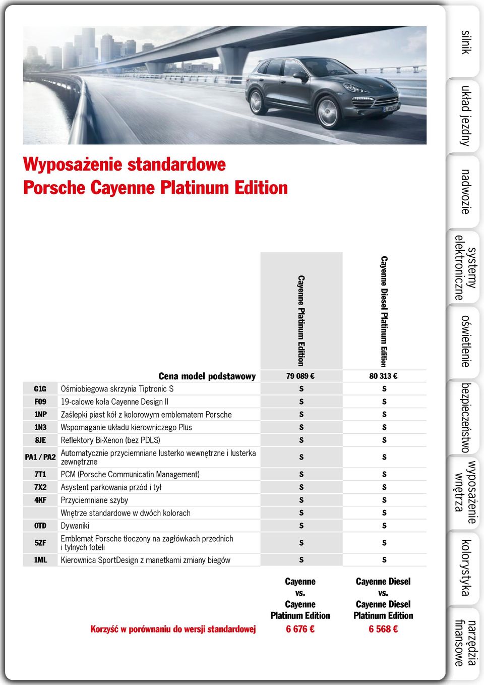 Communicatin Management) S S 7X2 Asystent parkowania przód i tył S S 4KF Przyciemniane szyby S S Wnętrze standardowe w dwóch kolorach S S 0TD Dywaniki S S 5ZF Emblemat Porsche tłoczony na zagłówkach