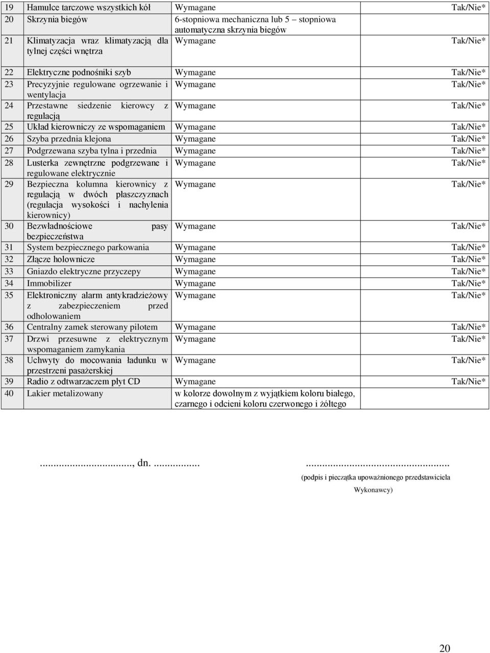 Wymagane 26 Szyba przednia klejona Wymagane 27 Podgrzewana szyba tylna i przednia Wymagane 28 Lusterka zewnętrzne podgrzewane i Wymagane regulowane elektrycznie 29 Bezpieczna kolumna kierownicy z