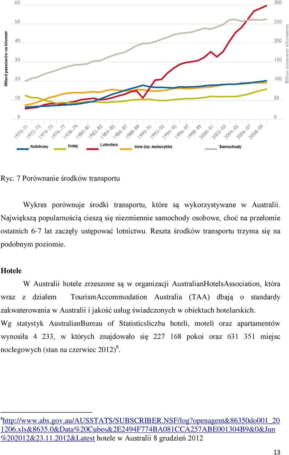 Hotele W Australii hotele zrzeszone są w organizacji AustralianHotelsAssociation, która wraz z działem TourismAccommodation Australia (TAA) dbają o standardy zakwaterowania w Australii i jakość usług