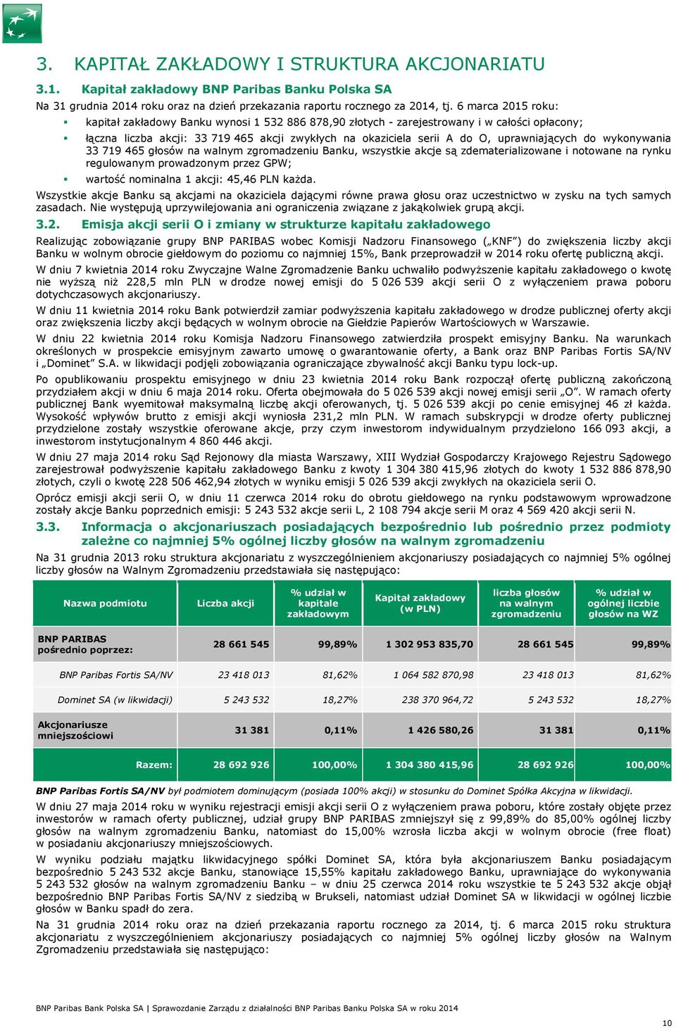 uprawniających do wykonywania 33 719 465 głosów na walnym zgromadzeniu Banku, wszystkie akcje są zdematerializowane i notowane na rynku regulowanym prowadzonym przez GPW; wartość nominalna 1 akcji: