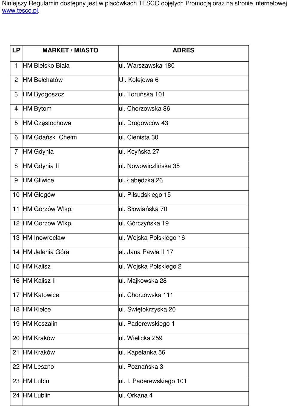 Nowowiczlińska 35 9 HM Gliwice ul. Łabędzka 26 10 HM Głogów ul. Piłsudskiego 15 11 HM Gorzów Wlkp. ul. Słowiańska 70 12 HM Gorzów Wlkp. ul. Górczyńska 19 13 HM Inowrocław ul.