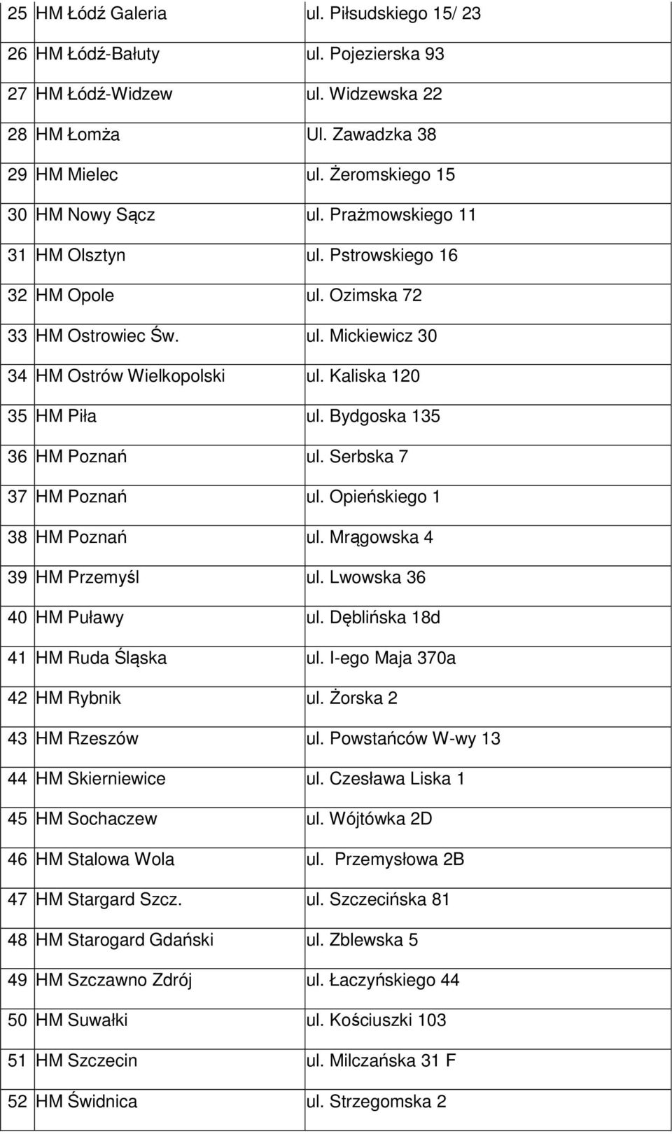 Bydgoska 135 36 HM Poznań ul. Serbska 7 37 HM Poznań ul. Opieńskiego 1 38 HM Poznań ul. Mrągowska 4 39 HM Przemyśl ul. Lwowska 36 40 HM Puławy ul. Dęblińska 18d 41 HM Ruda Śląska ul.