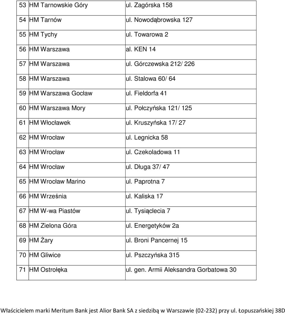 Czekoladowa 11 64 HM Wrocław ul. Długa 37/ 47 65 HM Wrocław Marino ul. Paprotna 7 66 HM Września ul. Kaliska 17 67 HM W-wa Piastów ul. Tysiąclecia 7 68 HM Zielona Góra ul.