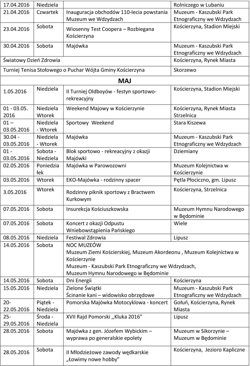 05.2016 Majówki 02.05.2016 Poniedzia łek Majówka w Parowozowni 03.05.2016 Wtorek EKO-Majówka - rodzinny spacer Pętla Płociczno, gm. 3.05.2016 Wtorek Rodzinny piknik sportowy z Bractwem Kurkowym, Strzelnica II Turniej Oldboyów - festyn sportoworekreacyjny 07.