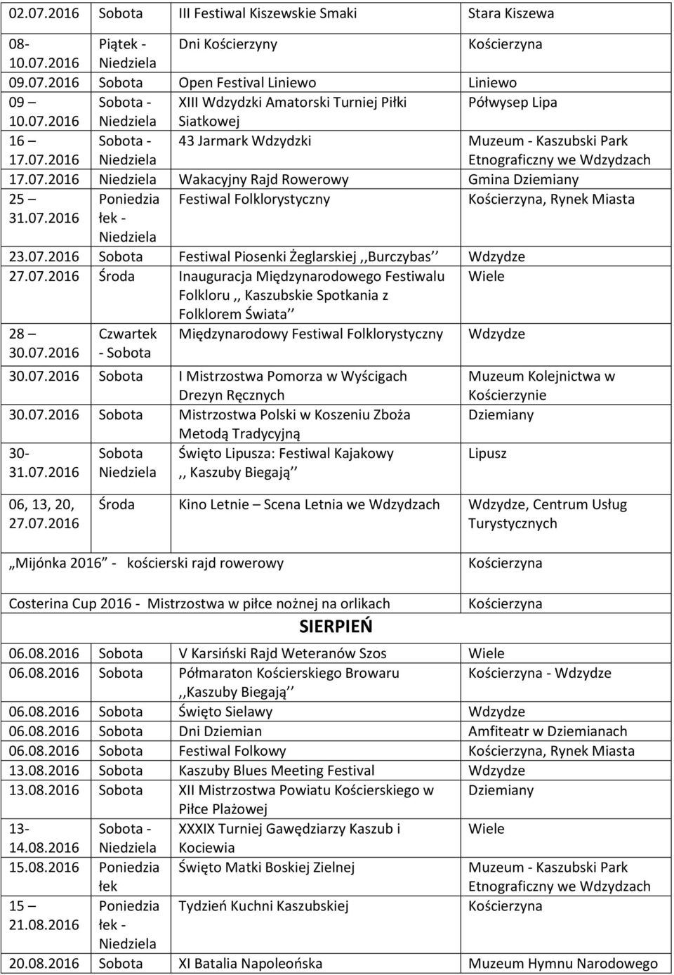 07.2016 Środa Inauguracja Międzynarodowego Festiwalu Folkloru,, Kaszubskie Spotkania z Folklorem Świata Wiele 30.07.2016 Sobota I Mistrzostwa Pomorza w Wyścigach Drezyn Ręcznych 30.07.2016 Sobota Mistrzostwa Polski w Koszeniu Zboża Metodą Tradycyjną 30- Sobota Święto a: Festiwal Kajakowy 31.