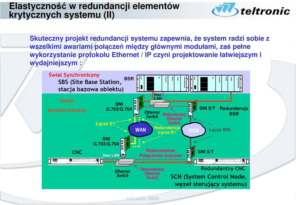 obiektu) Świat Asynchroniczny CNC Sieć LAN BSR SNI G.703/G.