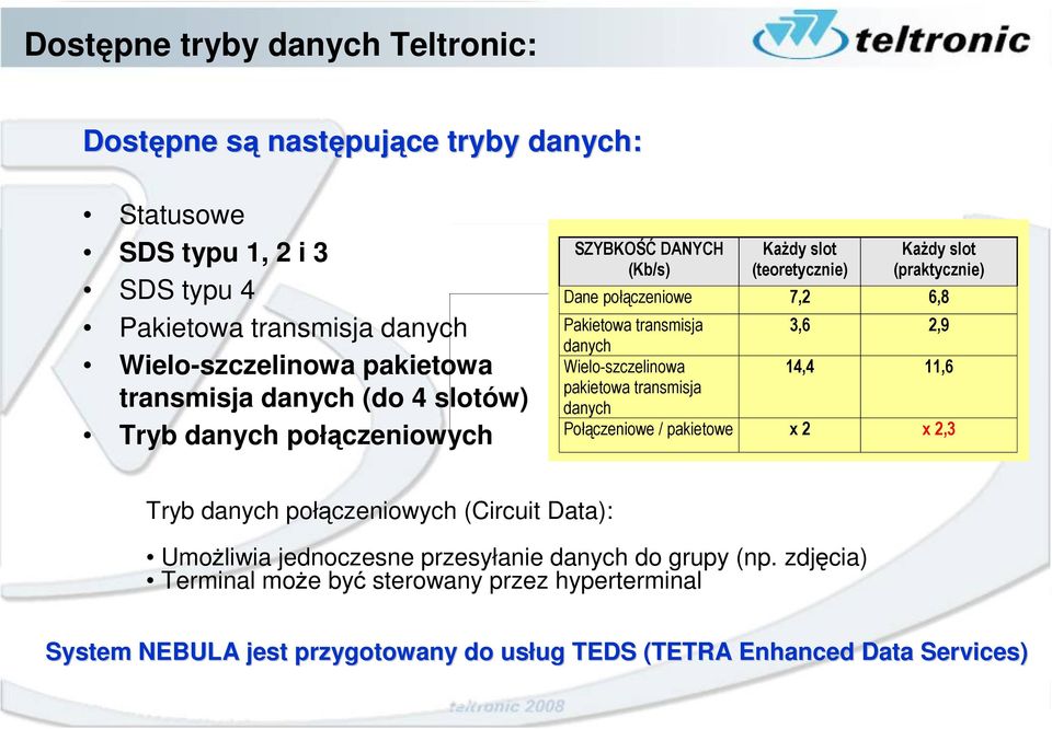 transmisja 3,6 2,9 danych Wielo-szczelinowa 14,4 11,6 pakietowa transmisja danych Połączeniowe / pakietowe x 2 x 2,3 Tryb danych połączeniowych (Circuit Data): Umożliwia