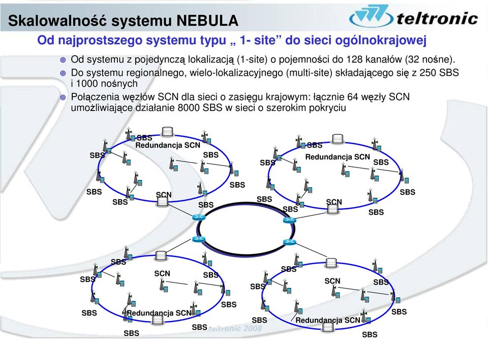 Do systemu regionalnego, wielo-lokalizacyjnego (multi-site) składającego się z 250 i 1000 nośnych Połączenia węzłów SCN