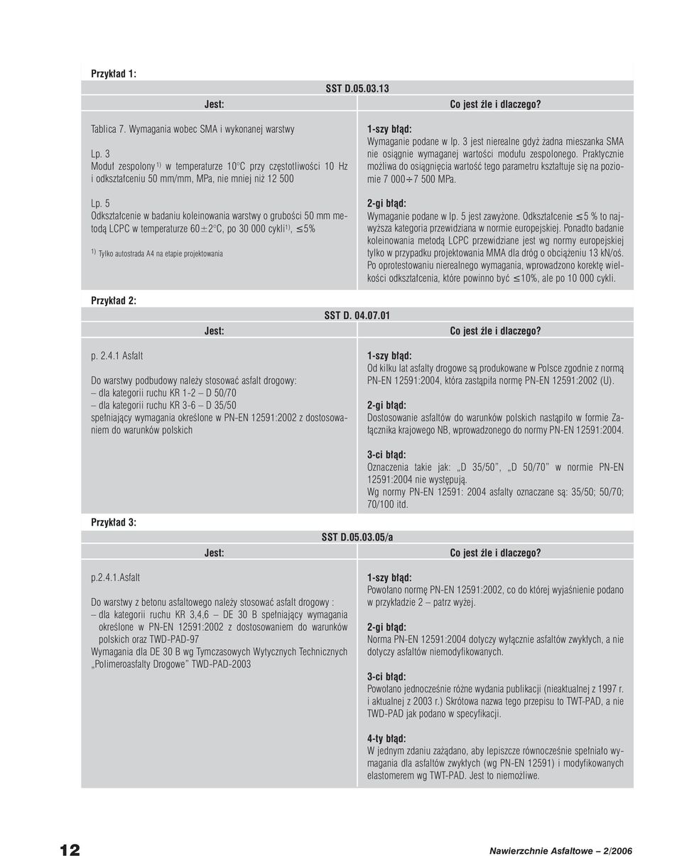 5 Odkszta cenie w badaniu koleinowania warstwy o gruboêci 50 mm metodà LCPC w temperaturze 60±2 C, po 30 000 cykli 1), 5% 1) Tylko autostrada A4 na etapie projektowania 1-szy b àd: Wymaganie podane w